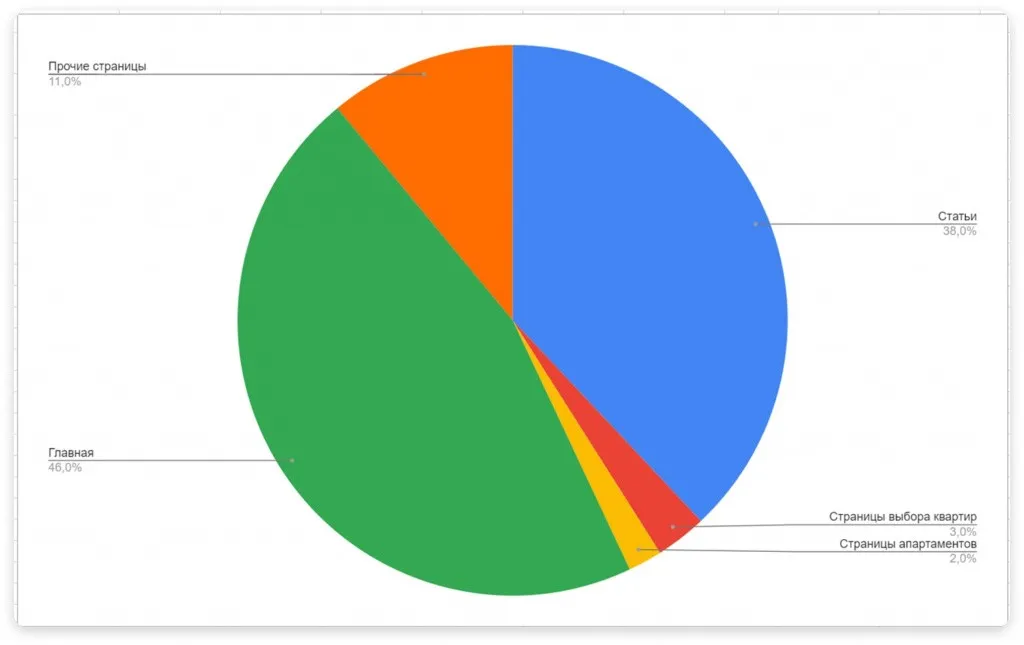 SkyView: эффективное SEO-продвижение элитной недвижимости — иллюстрация 4